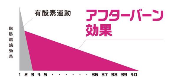CrossFit Amagasaki（アマガサキ）のジム画像